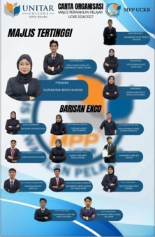 Organisation chart of the Majlis Perwakilan Pelajar UCKB 2026/2027, showing the Majlis Tertinggi with the president and the Barisan Exco members